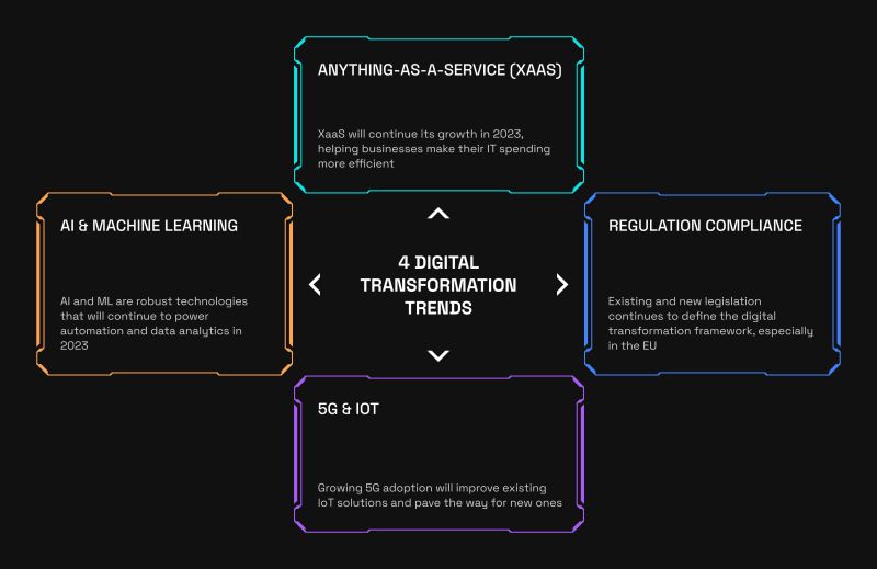 Business Digital Transformation Know What S Trending And What S Going - Best Sunset Photos in Mobile